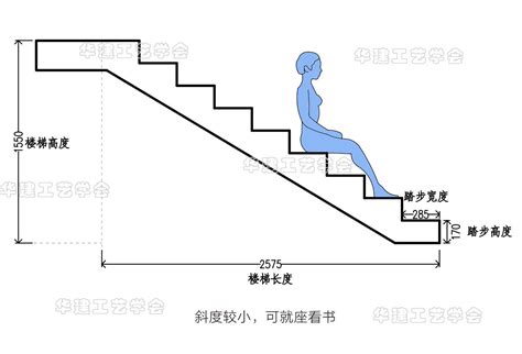 楼梯尺寸|6.8 楼 梯